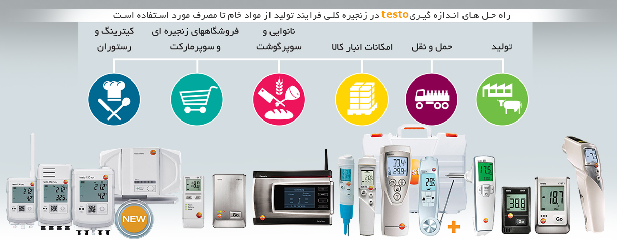 food and pharma testo