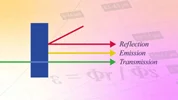 ضریب انتشار سطح (Emissivity)