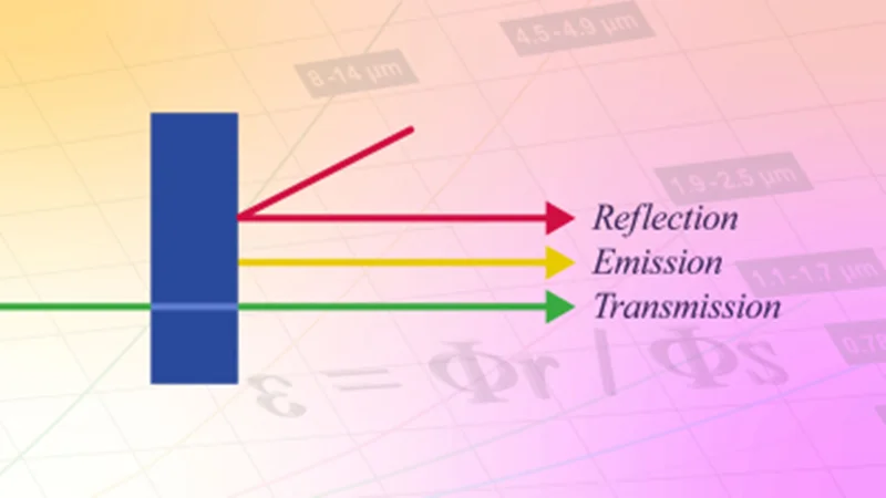 ضریب انتشار سطح (Emissivity)